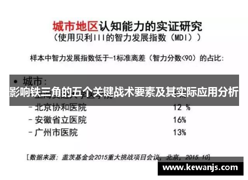 影响铁三角的五个关键战术要素及其实际应用分析